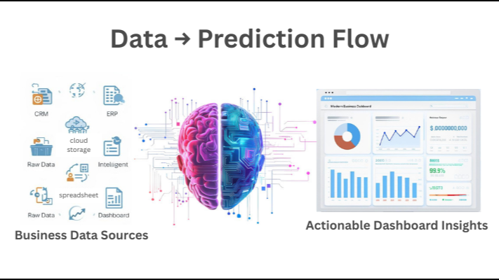 AI Dark Data Business Growth